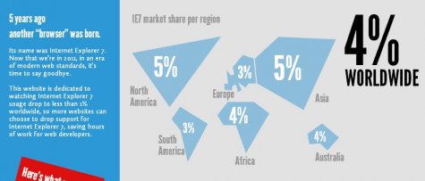 Dear IE6, IE7: We Want a Divorce